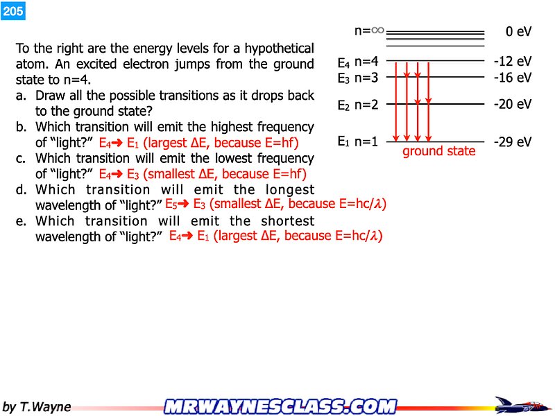 ModernPhysics.022