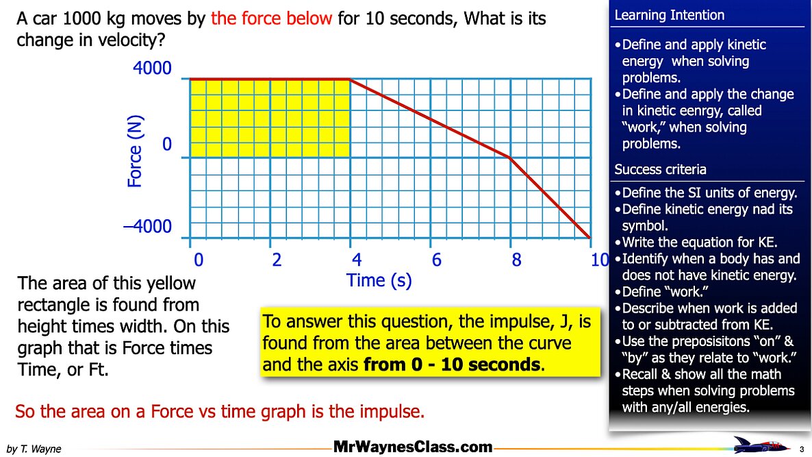 004 Impulse from a graph.003