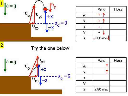 Projectile_Motion.028-011
