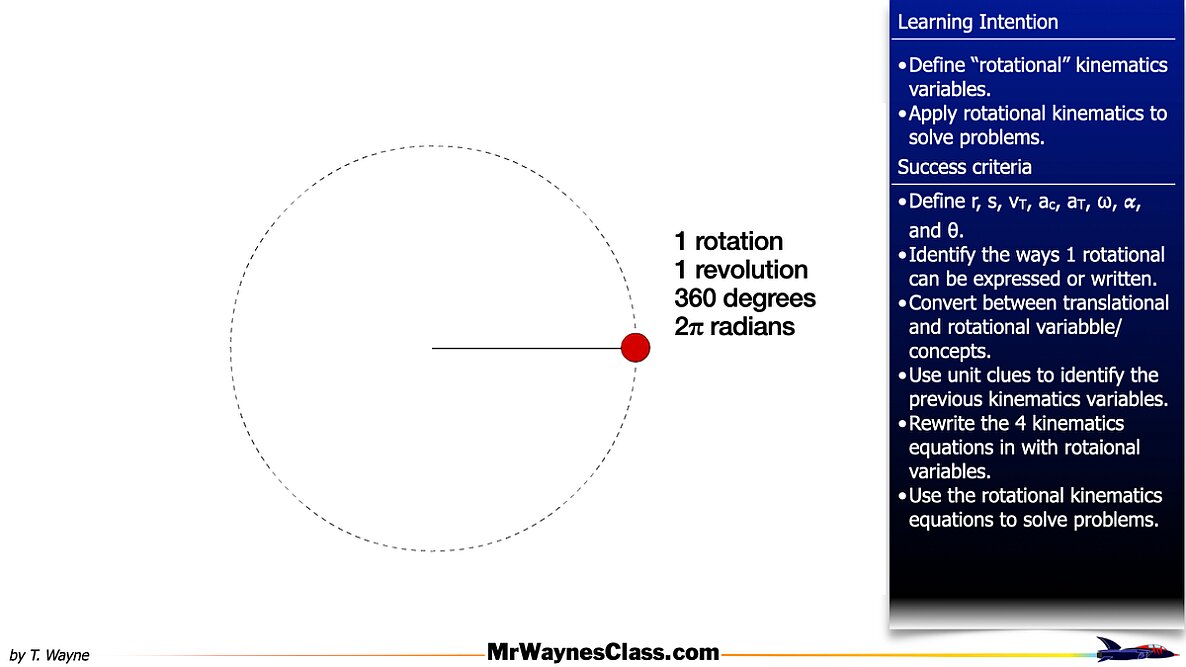 001 Rotational Motion Introduction.002