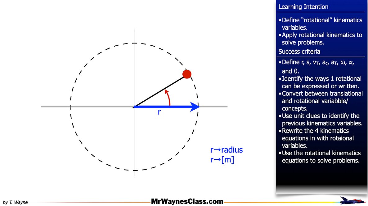 001 Rotational Motion Introduction.010