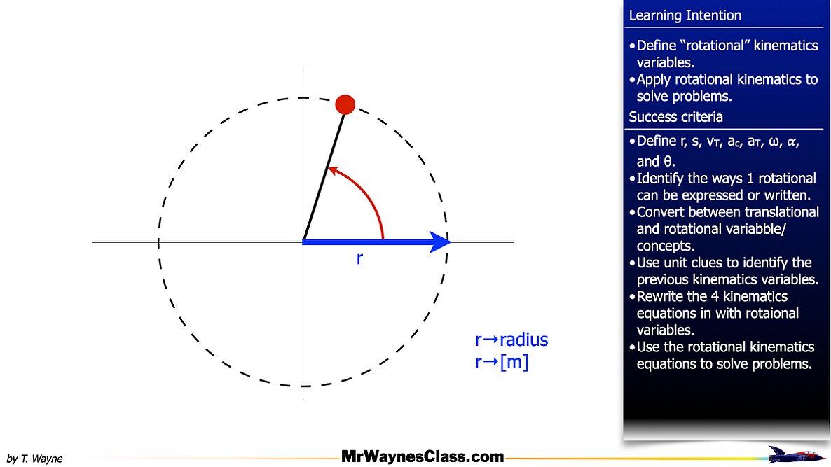 001 Rotational Motion Introduction.011