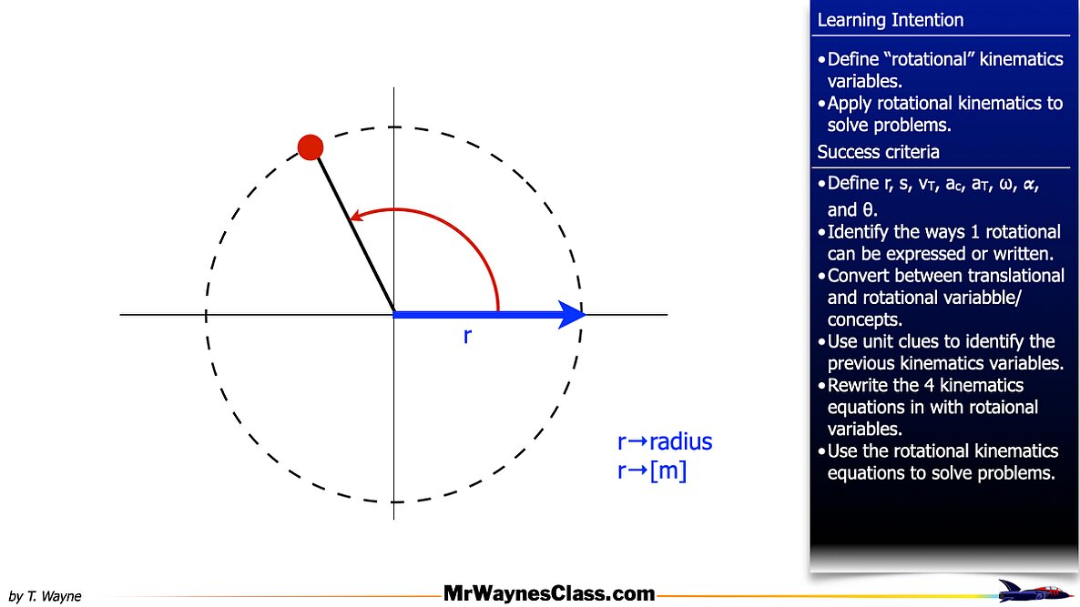 001 Rotational Motion Introduction.012