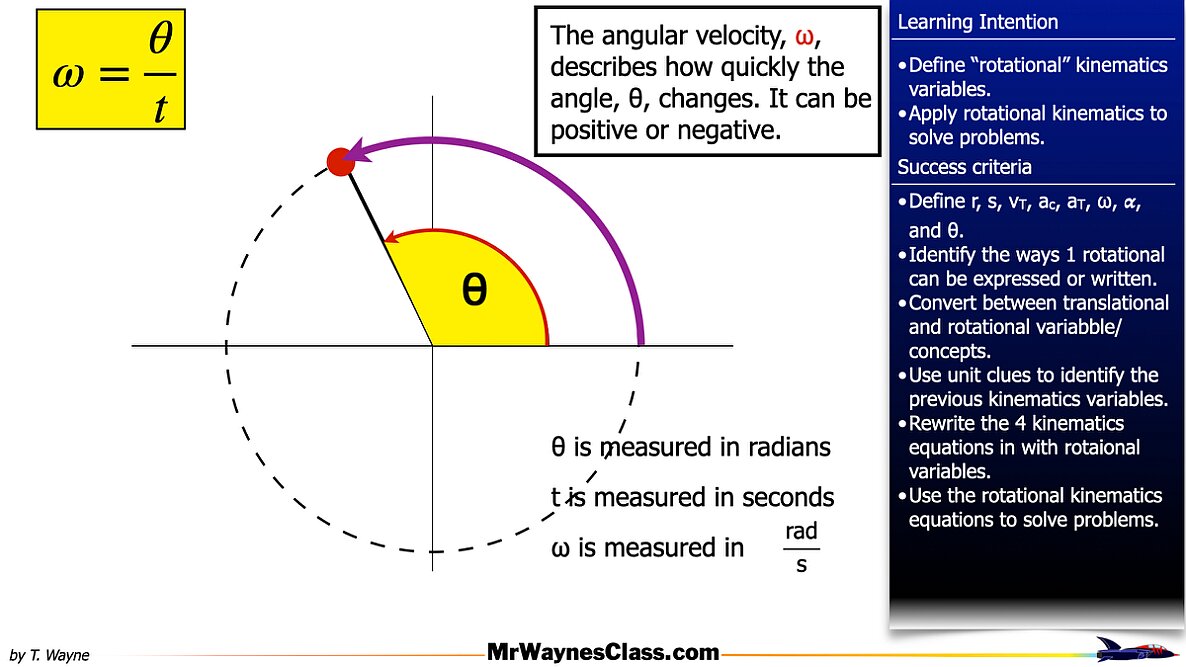 001 Rotational Motion Introduction.013