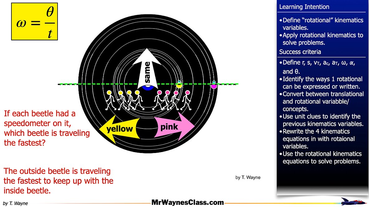 001 Rotational Motion Introduction.015