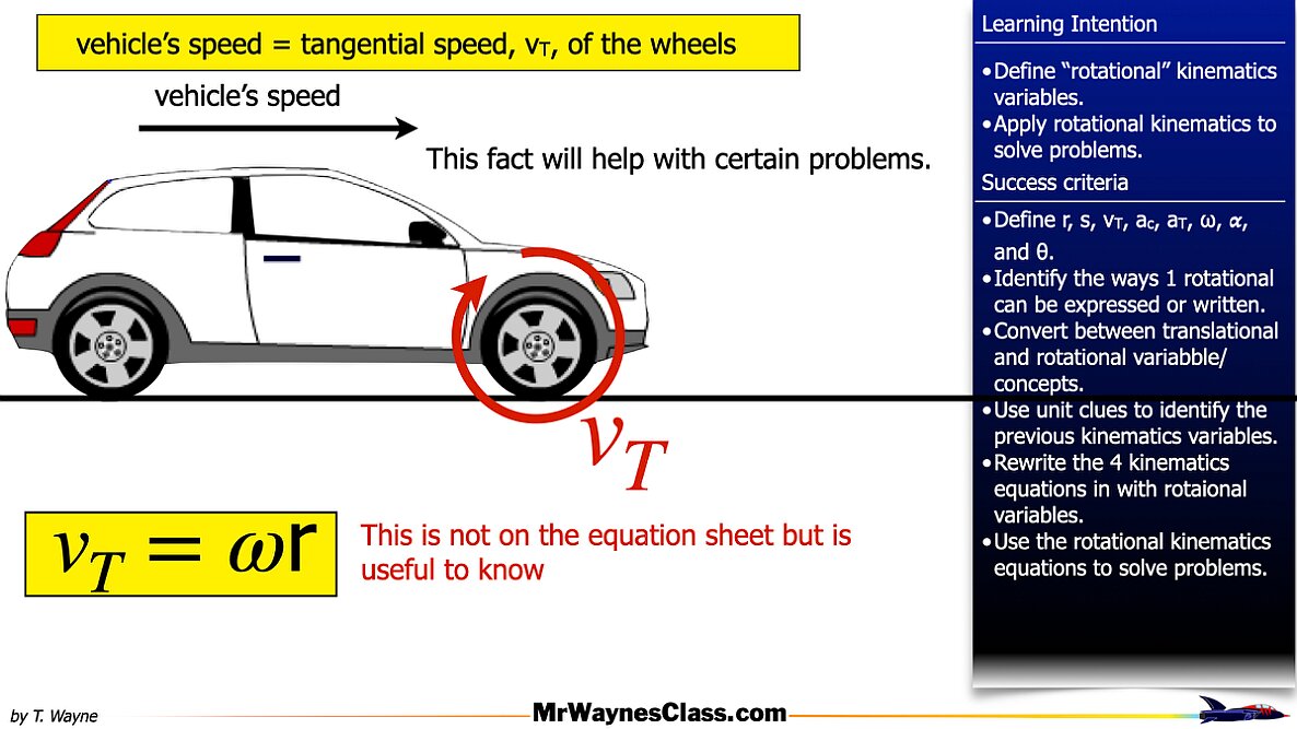 001 Rotational Motion Introduction.020