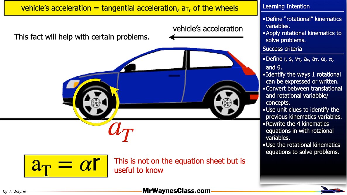001 Rotational Motion Introduction.024
