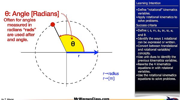 001 Rotational Motion Introduction.007.jpeg