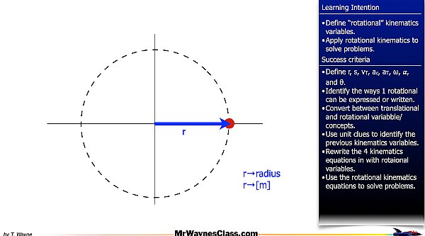001 Rotational Motion Introduction.009.jpeg