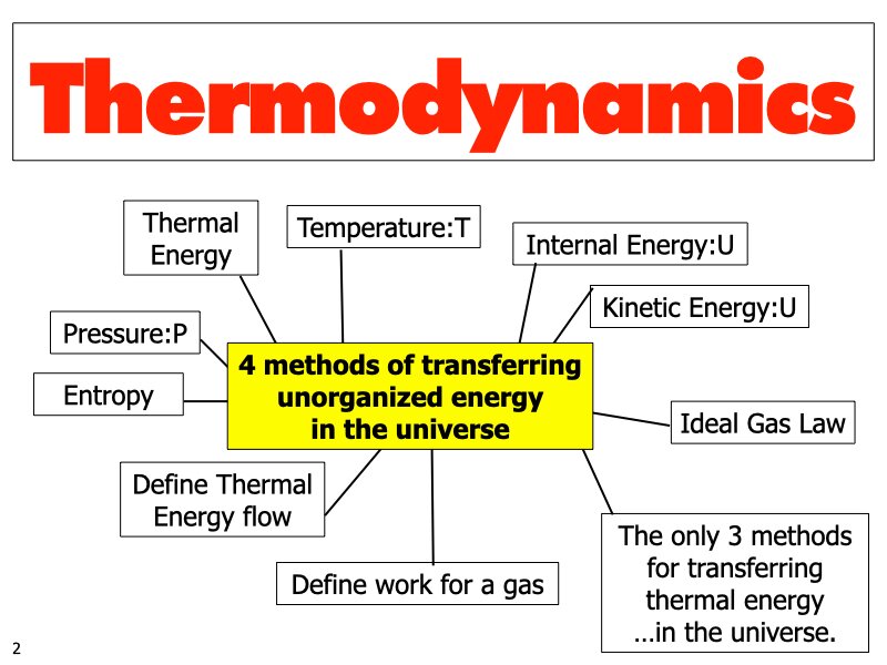 01_Thermo.002