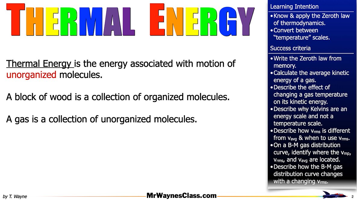 002 Thermo - Thermal Energy M-B Distribution.002