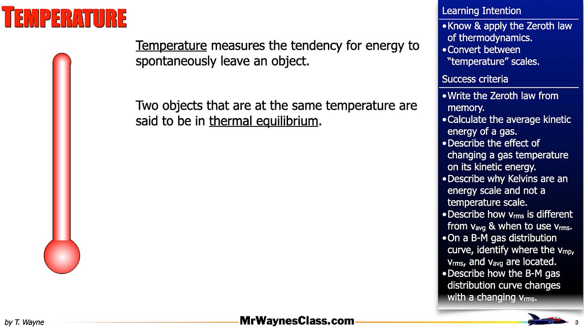 002 Thermo - Thermal Energy M-B Distribution.003