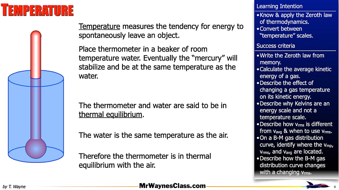 002 Thermo - Thermal Energy M-B Distribution.004