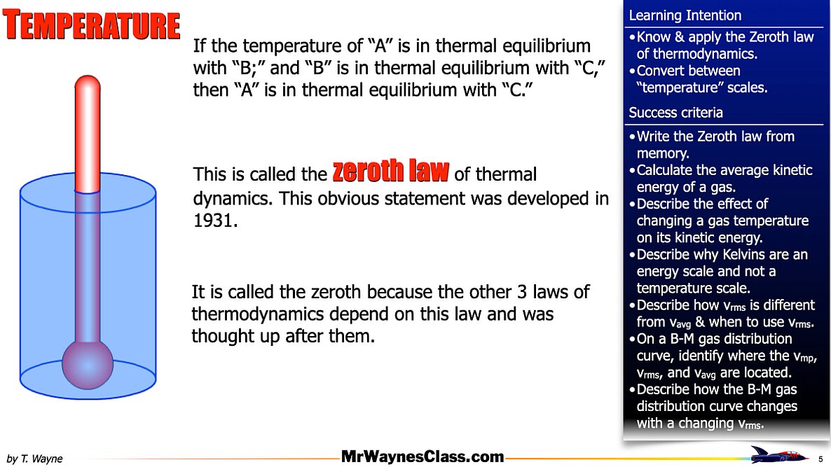002 Thermo - Thermal Energy M-B Distribution.005