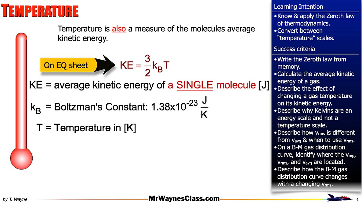 002 Thermo - Thermal Energy M-B Distribution.006