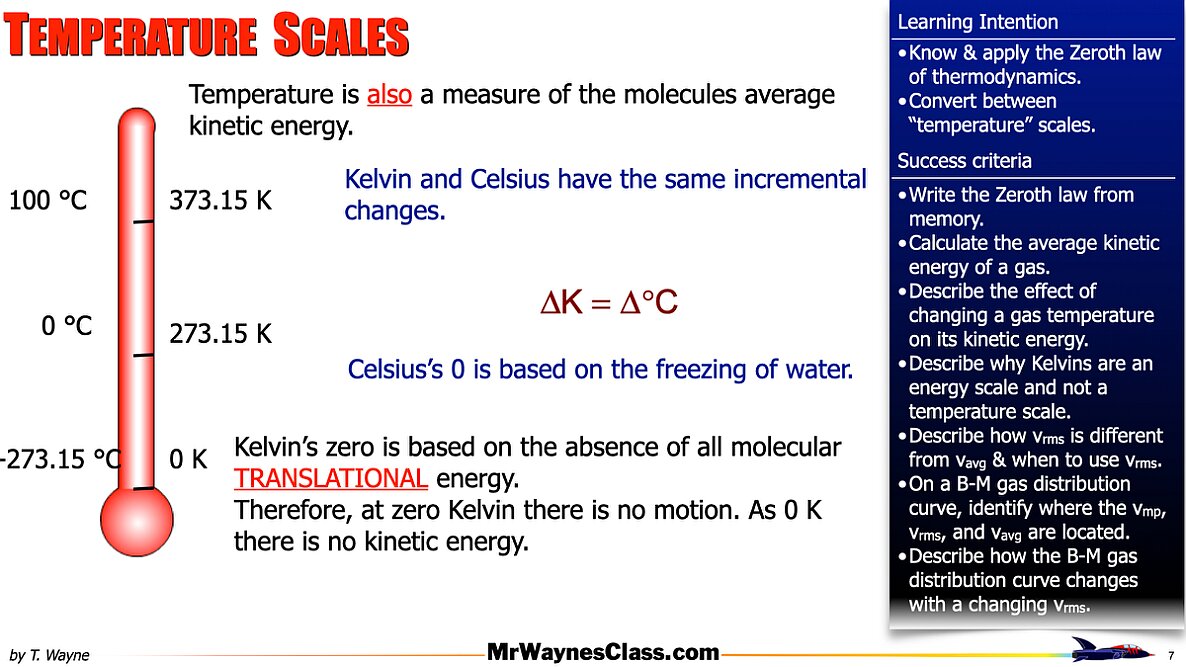 002 Thermo - Thermal Energy M-B Distribution.007
