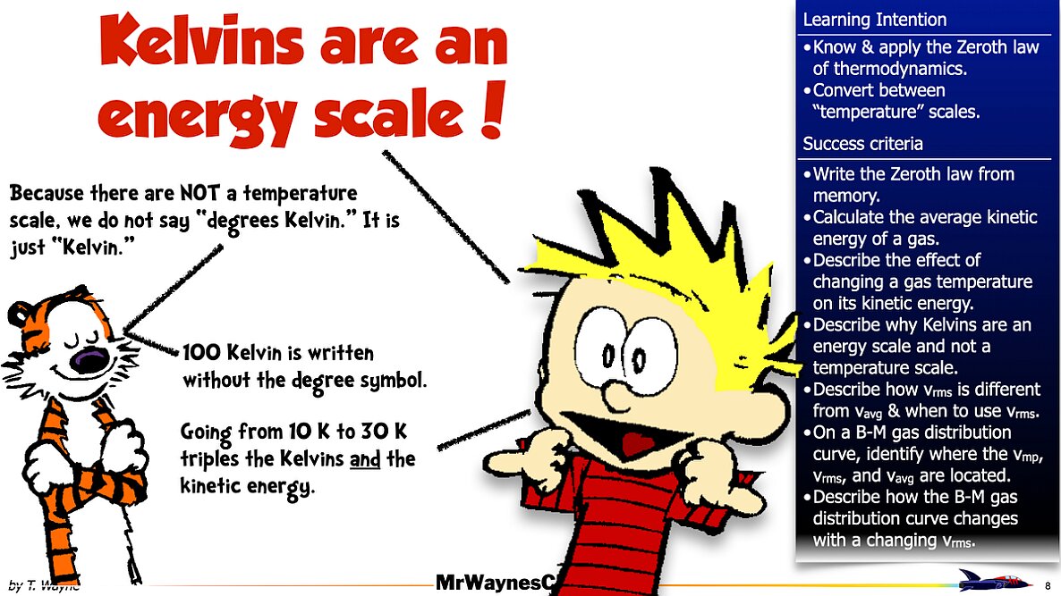 002 Thermo - Thermal Energy M-B Distribution.008