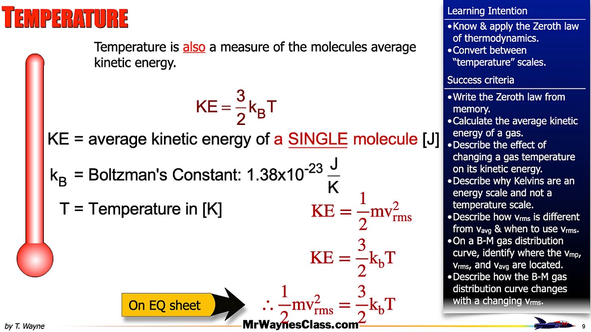 002 Thermo - Thermal Energy M-B Distribution.009