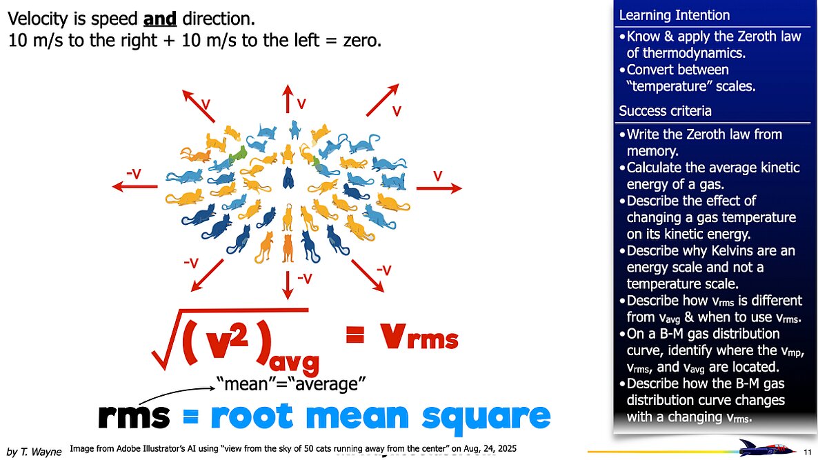 002 Thermo - Thermal Energy M-B Distribution.011