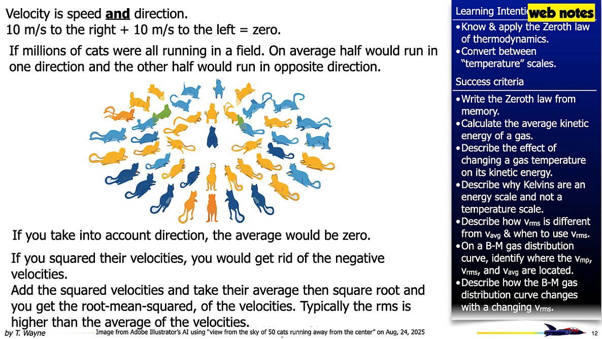 002 Thermo - Thermal Energy M-B Distribution.012