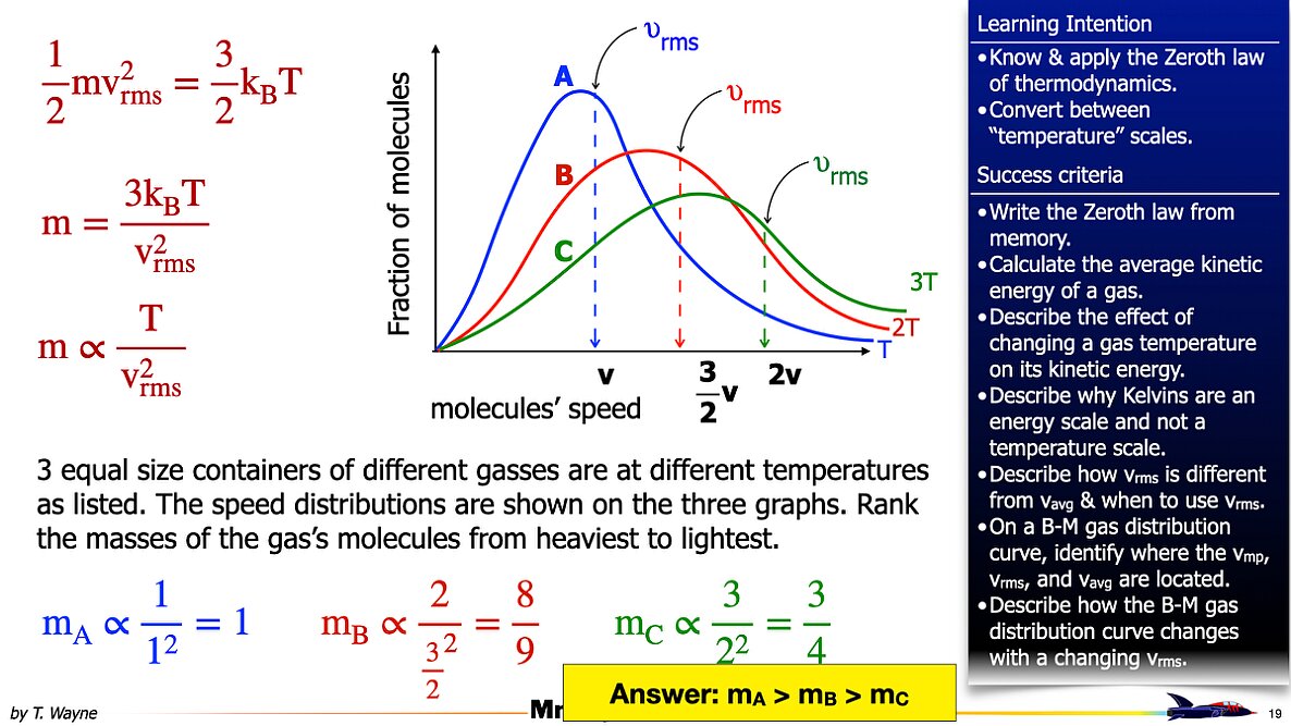 002 Thermo - Thermal Energy M-B Distribution.019
