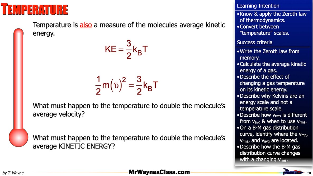 002 Thermo - Thermal Energy M-B Distribution.020