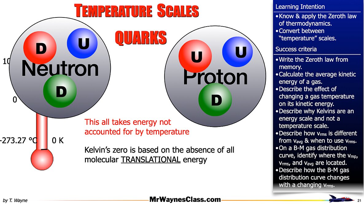 002 Thermo - Thermal Energy M-B Distribution.021