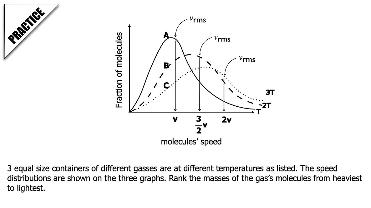 002 Thermo - Thermal Energy M-B Distribution.026