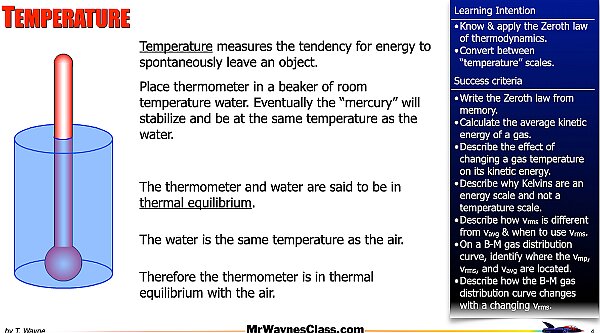 002 Thermo - Thermal Energy M-B Distribution.004.jpeg