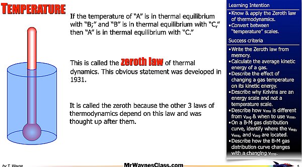 002 Thermo - Thermal Energy M-B Distribution.005.jpeg