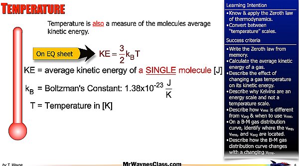 002 Thermo - Thermal Energy M-B Distribution.006.jpeg