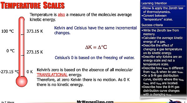 002 Thermo - Thermal Energy M-B Distribution.007.jpeg