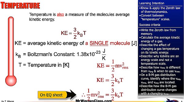 002 Thermo - Thermal Energy M-B Distribution.009.jpeg