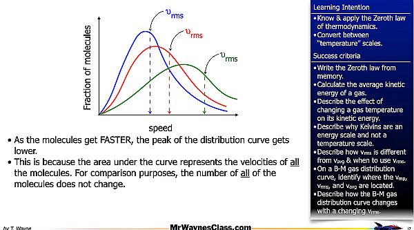 002 Thermo - Thermal Energy M-B Distribution.017.jpeg