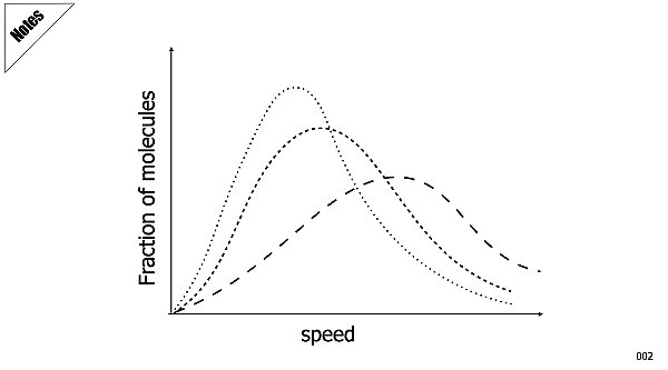 002 Thermo - Thermal Energy M-B Distribution.025.jpeg