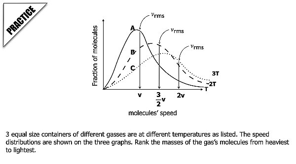 002 Thermo - Thermal Energy M-B Distribution.026.jpeg