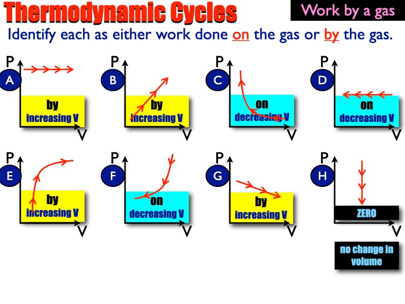 03_Thermo_Processes.030