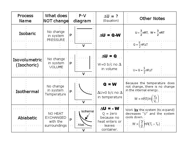 03_Thermo_Processes.067