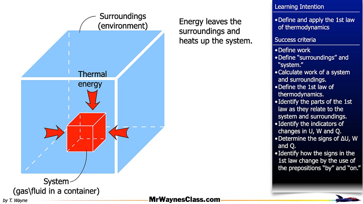 005 Thermo Work by a gasVersion 2025.004
