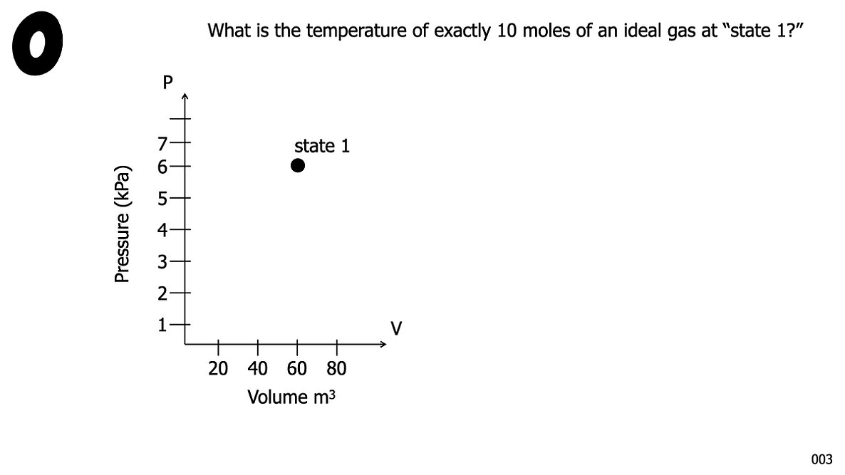 005 Thermo Work by a gasVersion 2025.035