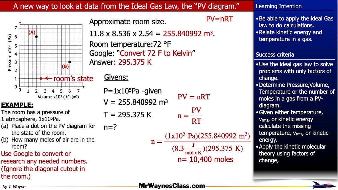 006 Ideal Gas Law and K-Molecular Theory 2025.020