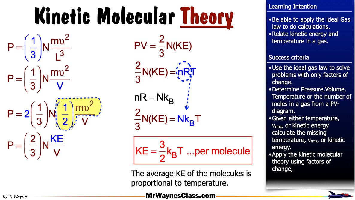 006 Ideal Gas Law and K-Molecular Theory 2025.023