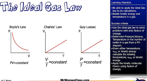 006 Ideal Gas Law and K-Molecular Theory 2025.007.jpeg