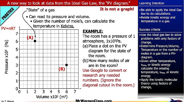 006 Ideal Gas Law and K-Molecular Theory 2025.019.jpeg