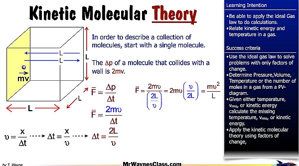 006 Ideal Gas Law and K-Molecular Theory 2025.021.jpeg