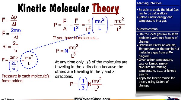 006 Ideal Gas Law and K-Molecular Theory 2025.022.jpeg