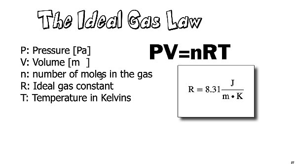 006 Ideal Gas Law and K-Molecular Theory 2025.027.jpeg