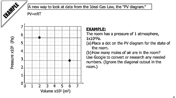 006 Ideal Gas Law and K-Molecular Theory 2025.031.jpeg