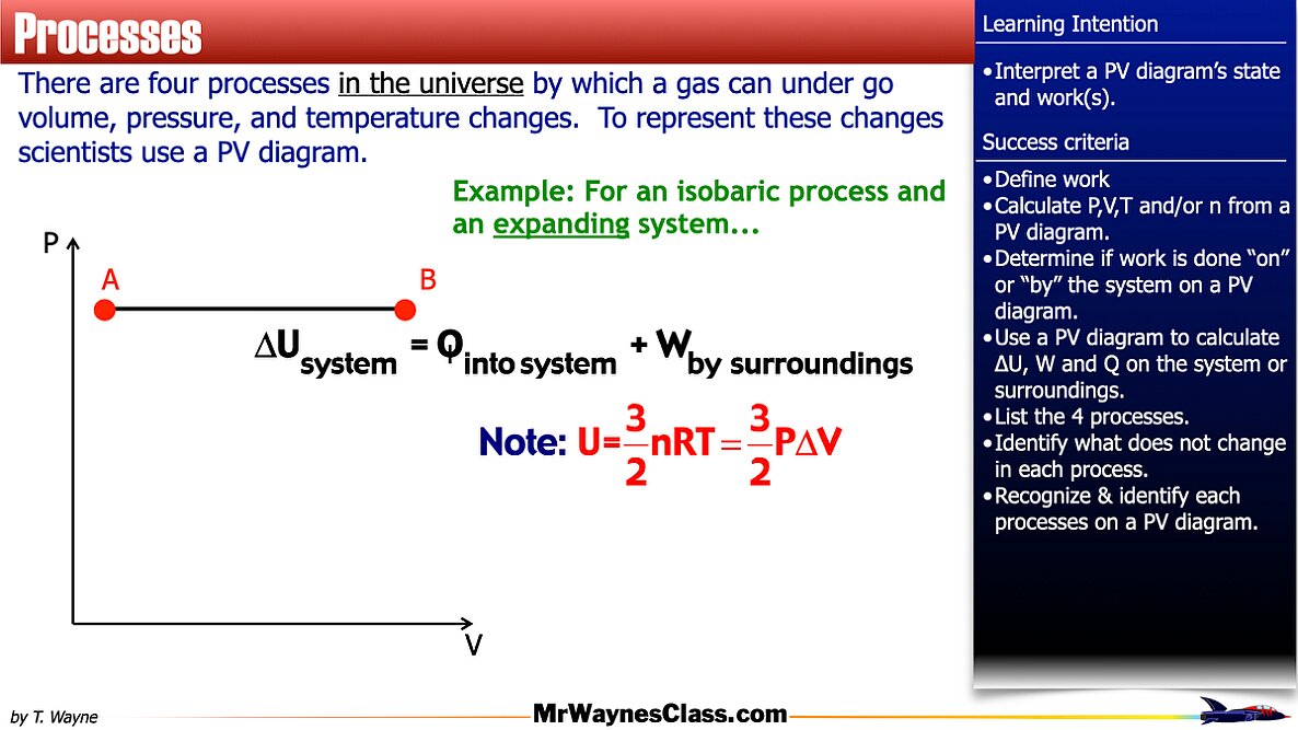 007 Thermo Processes 2026.004