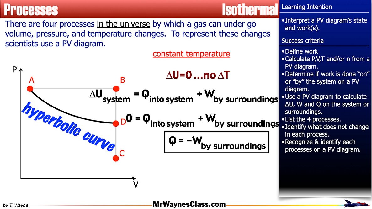 007 Thermo Processes 2026.008